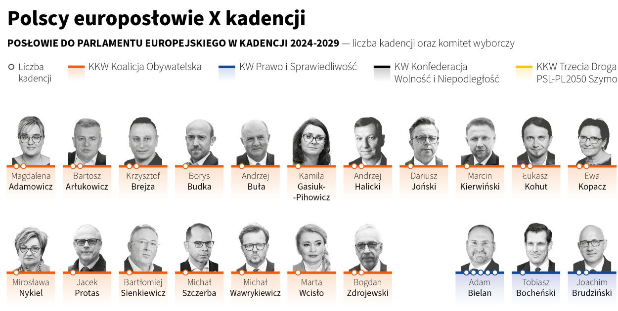 Lista polskich europosłów w kadencji 2024 - 2029