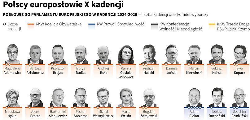 Lista polskich europosłów w kadencji 2024 - 2029