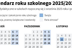 Będą zmiany w feriach zimowych-27272