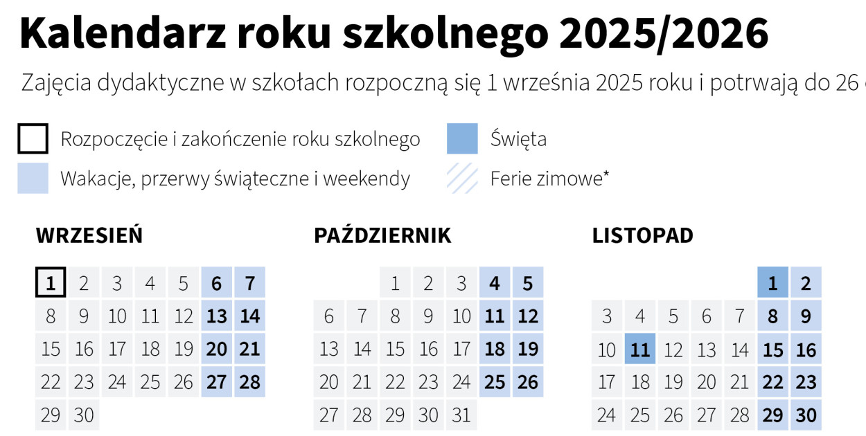 kalendarz roku szkolnego 2025/2026. 177 dni wolnych od zajęć